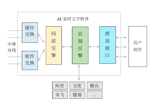 朗深呼叫中心智能质检软件结构