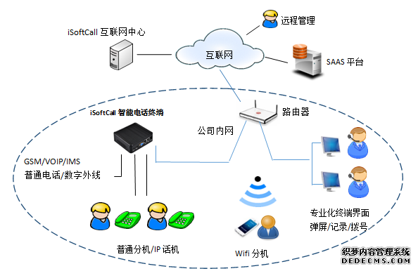 朗深技术 电话语音一体化终端IMS媒体网关,朗深技术 电话语音一体化终端IMS转码,朗深技术 电话语音一体化终端外呼营销,朗深技术 电话语音一体化终端电话催收,朗深技术 电话语音一体化终端双呼回拨,朗深技术 电话语音一体化终端虚拟号码,朗深技术 电话语音一体化终端电话支付,朗深技术 电话语音一体化终端热线电话,朗深技术 电话语音一体化终端自动外呼,朗深技术 电话语音一体化终端SAAS云电话,朗深技术 电话语音一体化终端智能电话机器人